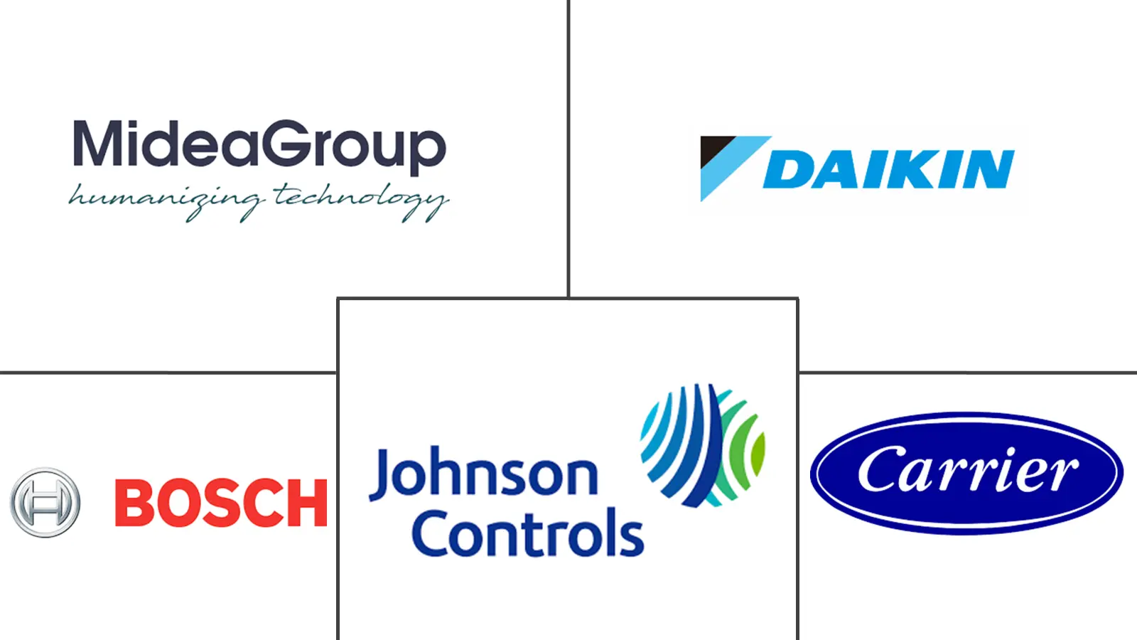 欧洲商业暖通空调市场规模