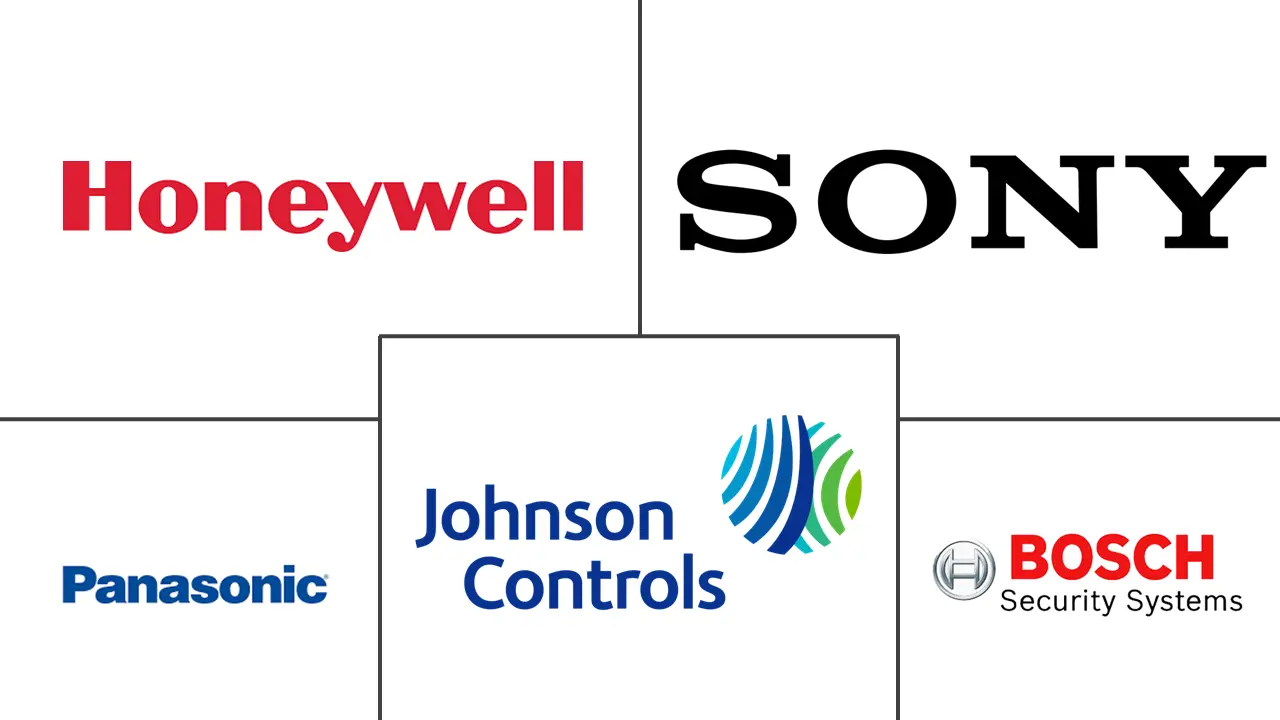 北美网络摄像机市场规模