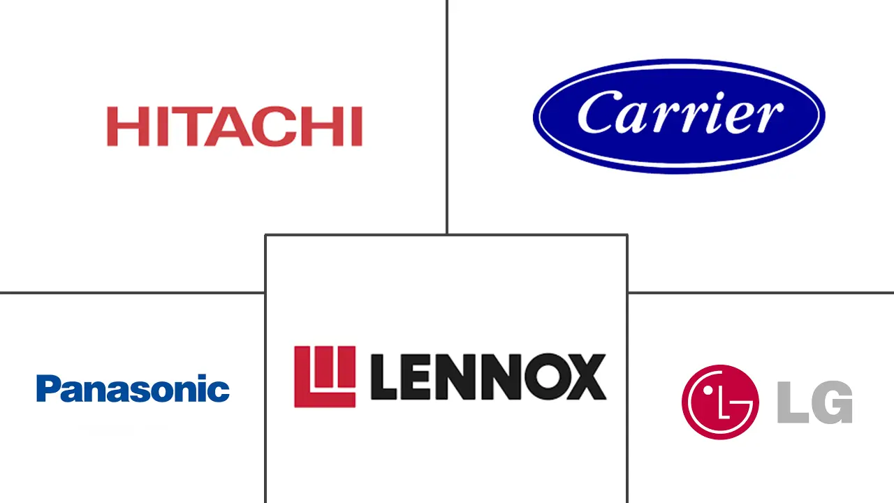 中国暖通空调市场规模