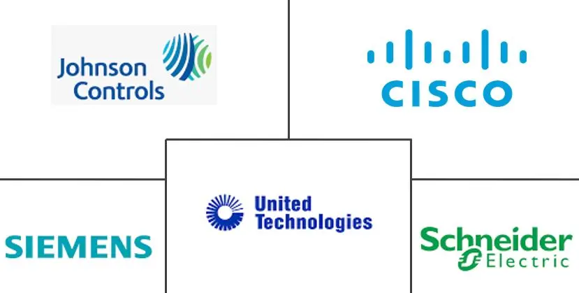 智能办公市场规模