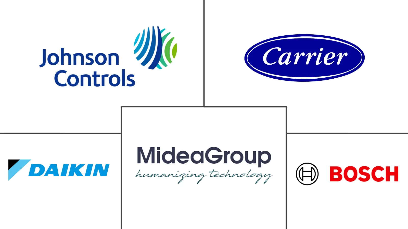 韩国商用暖通空调市场规模