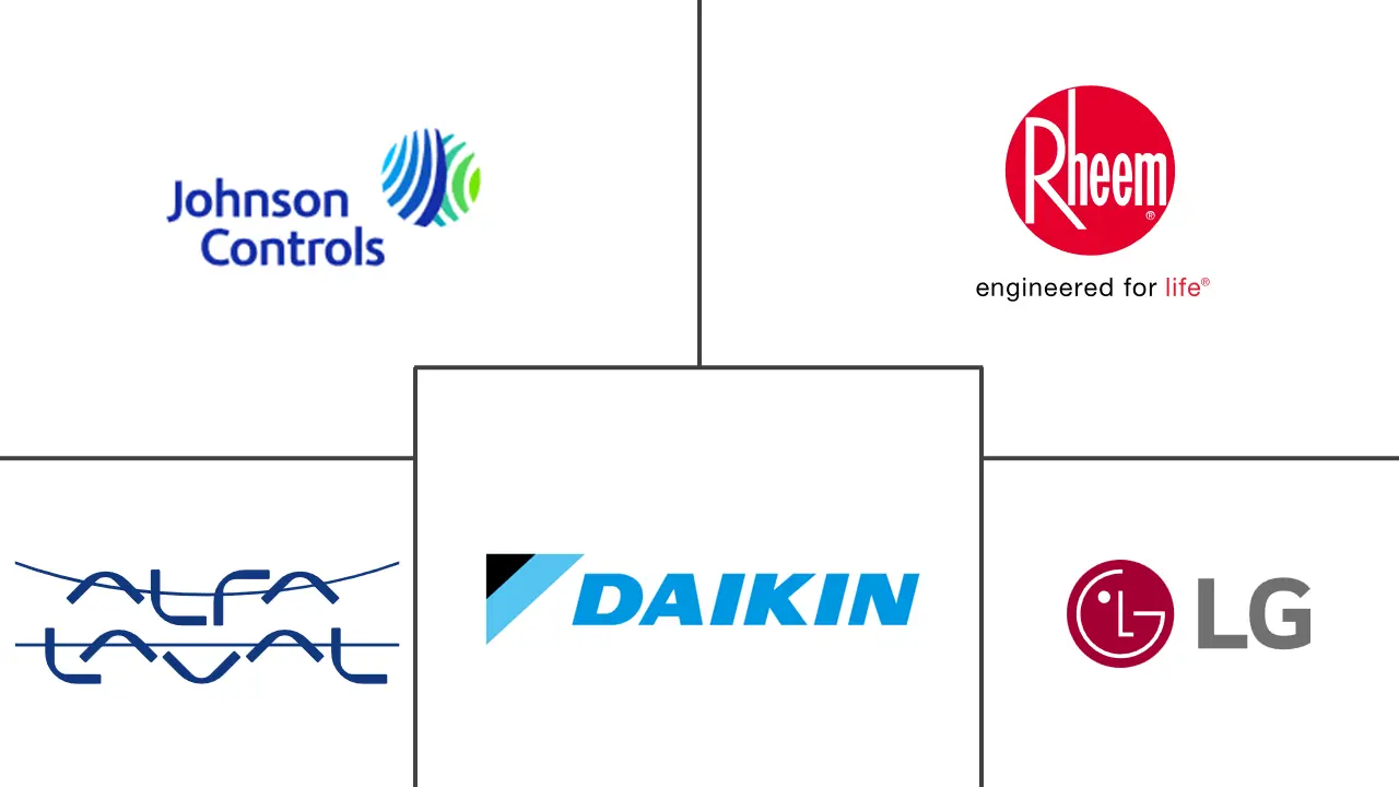 新加坡热泵市场规模和份额