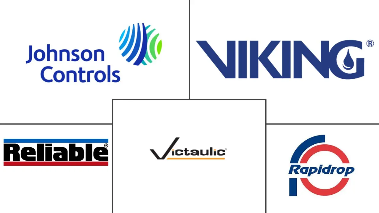 消防喷淋市场规模和份额