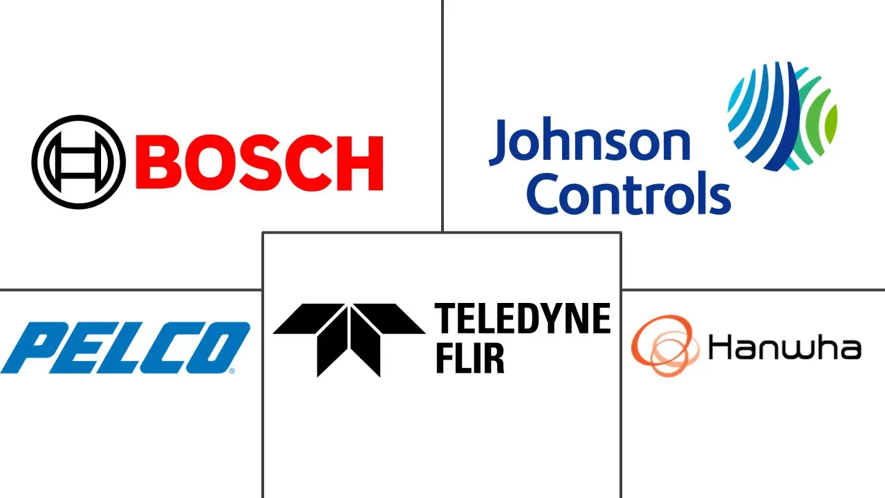 美国监控模拟摄像机市场规模及份额