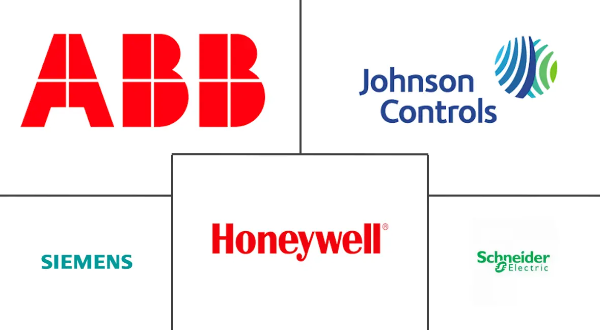 中国智能建筑市场规模