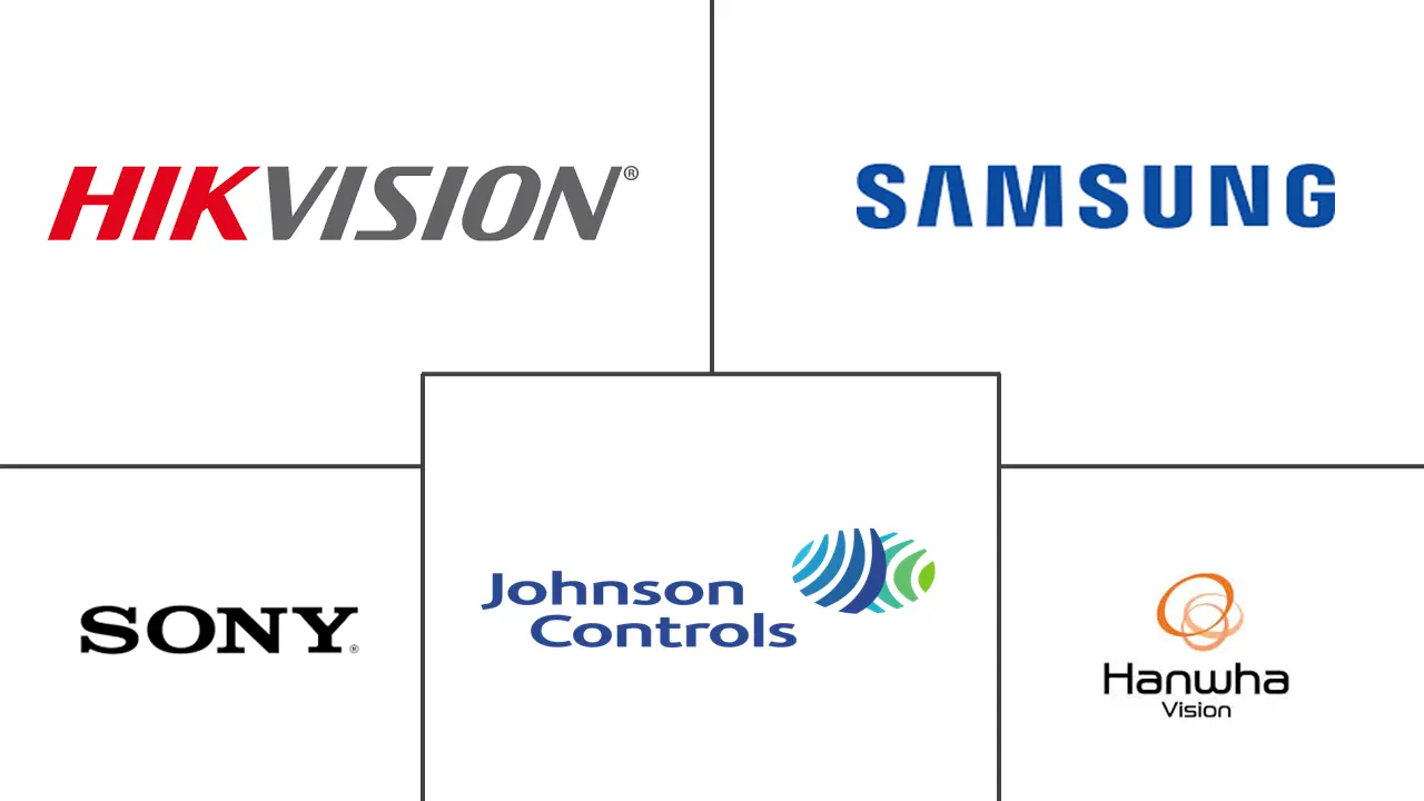 中东和非洲网络摄像机市场规模