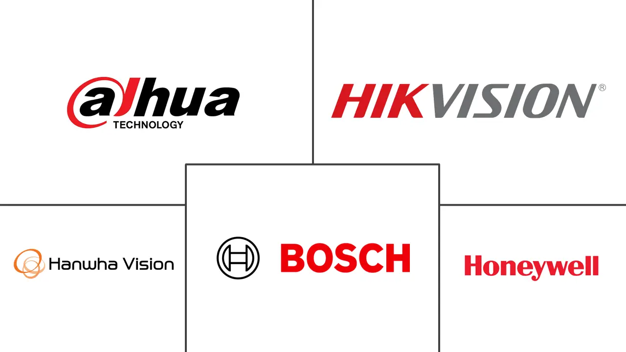 拉丁美洲监控 IP 摄像机市场规模