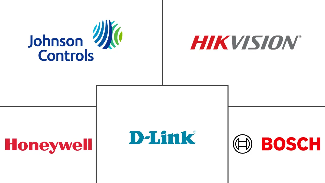 亚太地区网络摄像机市场规模