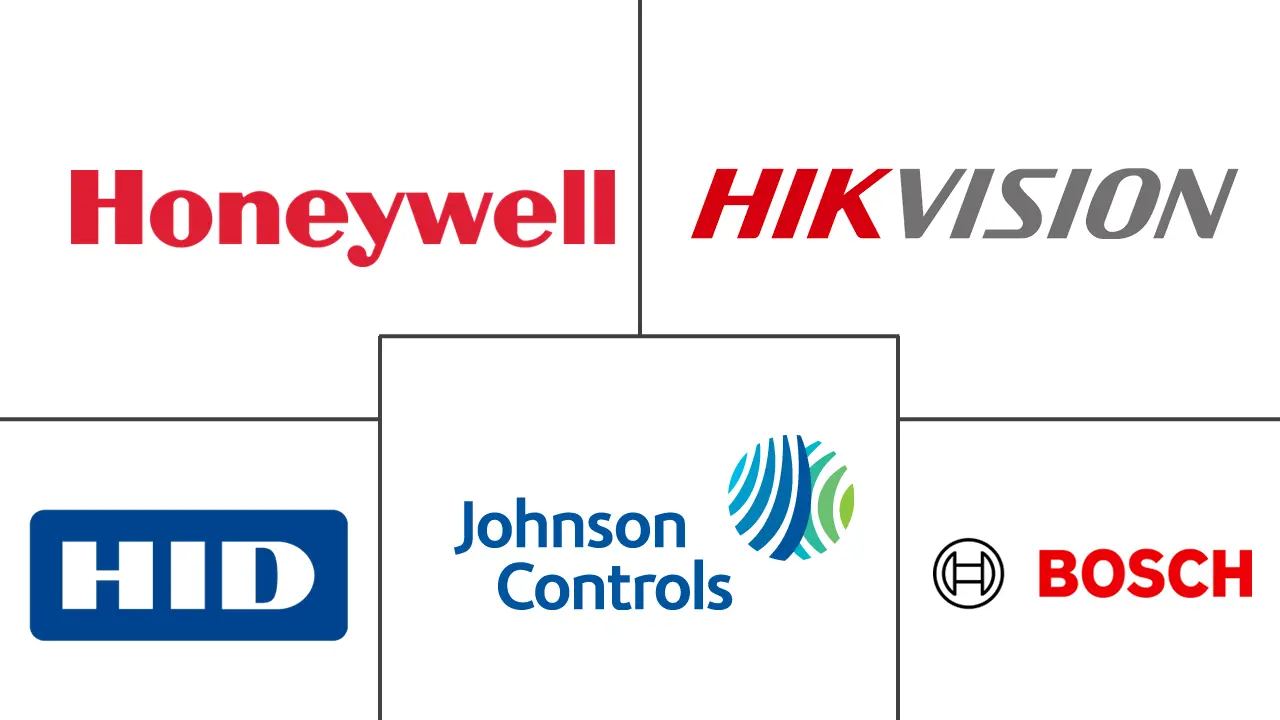 基于引脚的访问控制市场规模