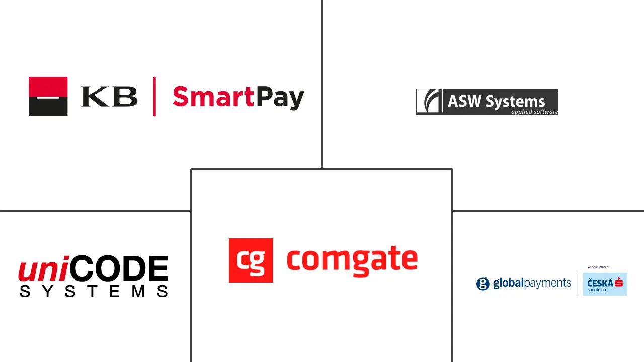 捷克共和国 POS 终端市场规模