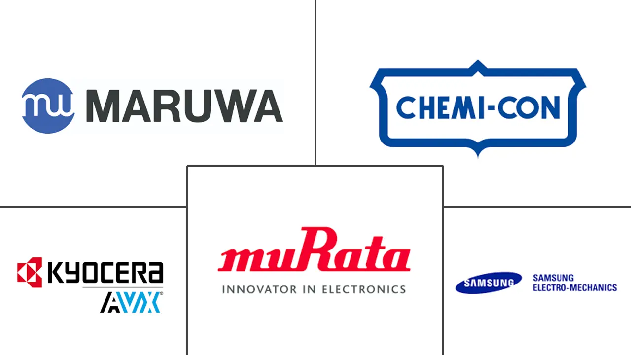 北美MLCC市场规模及份额