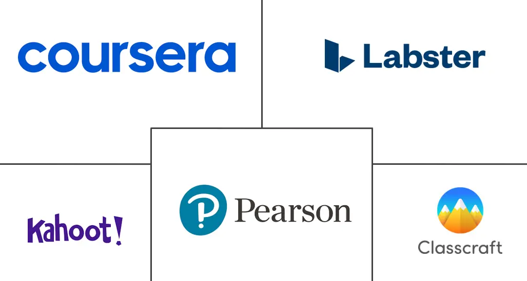 高等教育基于游戏的学习市场规模和份额