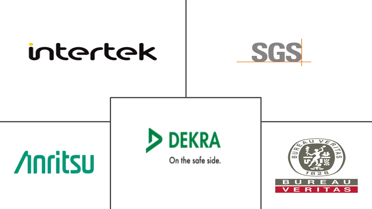 无线测试市场规模和份额