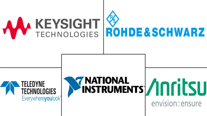 信号发生器市场规模和份额