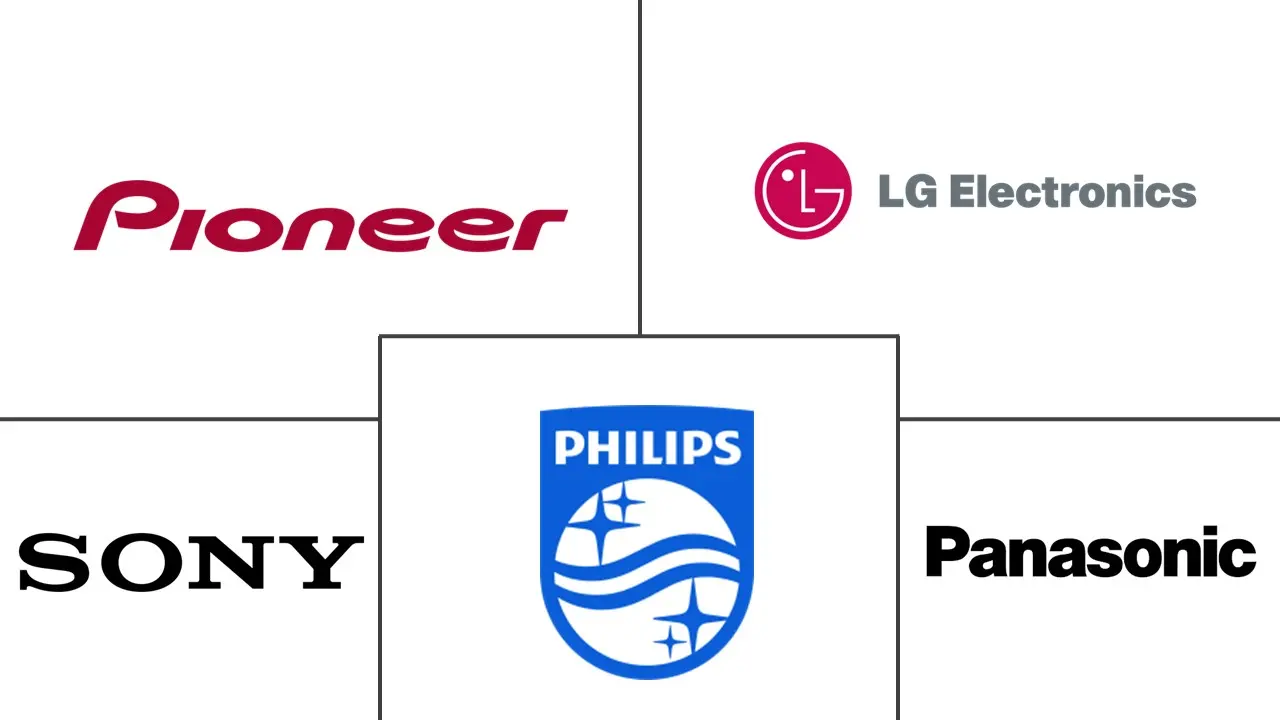 蓝光媒体和设备市场规模