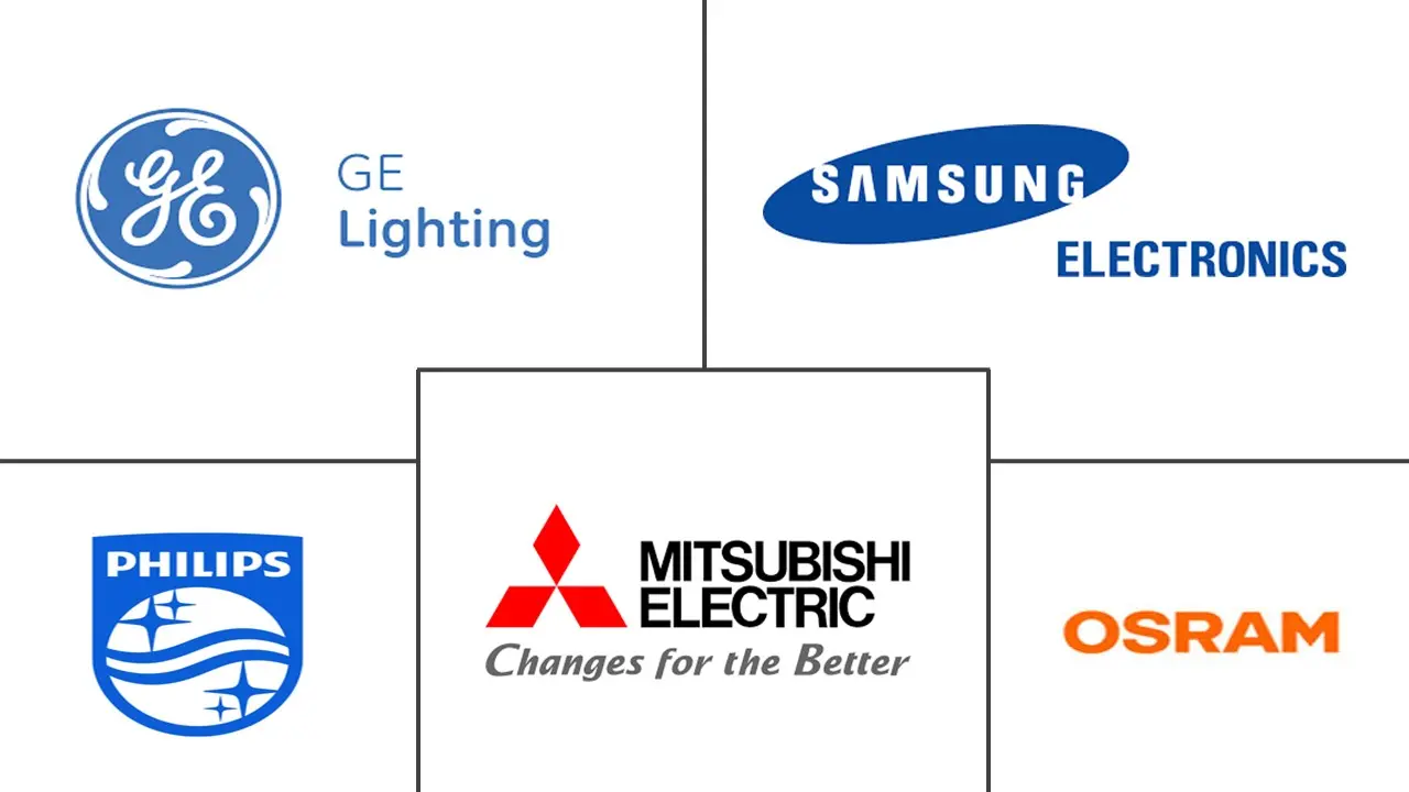 固态照明光源市场规模