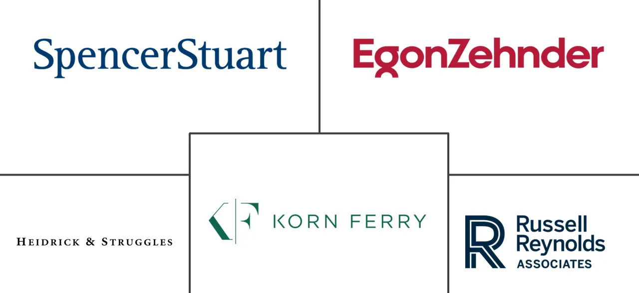 高管猎头市场规模和份额