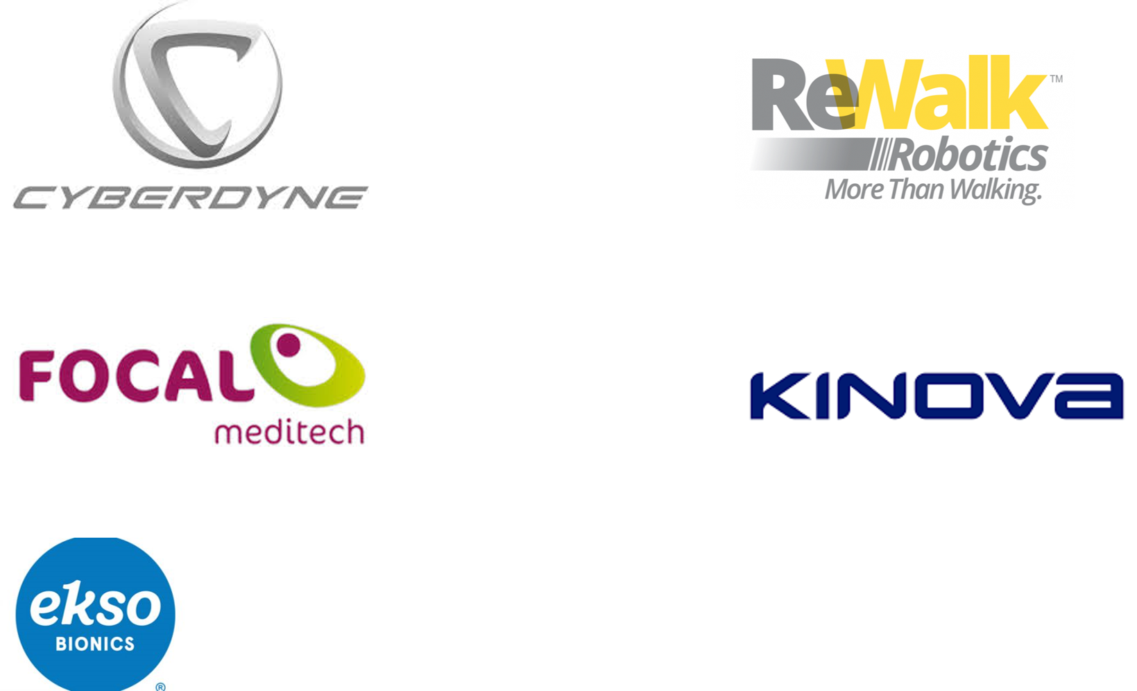 辅助机器人市场规模