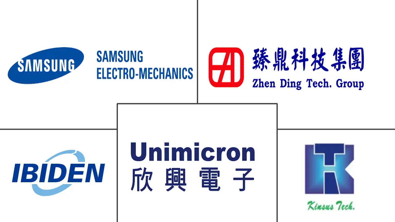 类基板 PCB 市场规模和份额