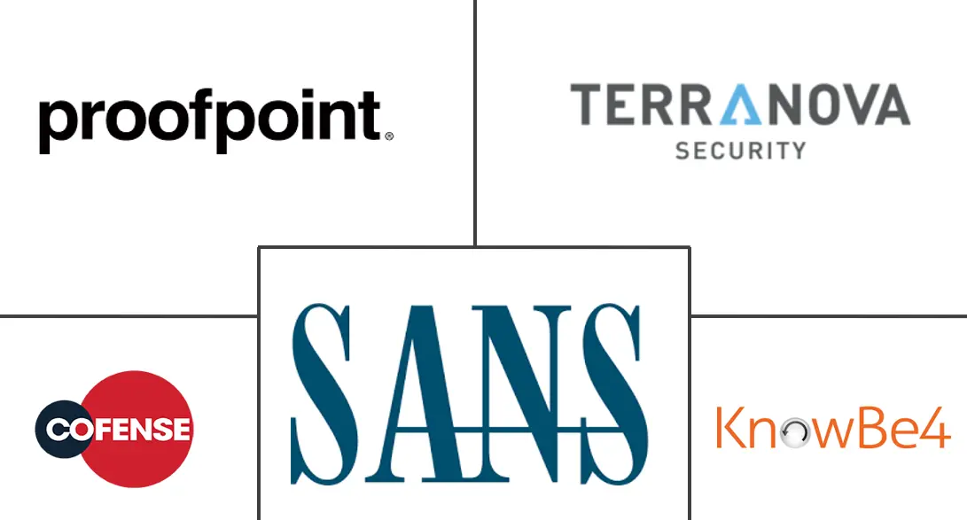 安全意识培训市场规模和份额