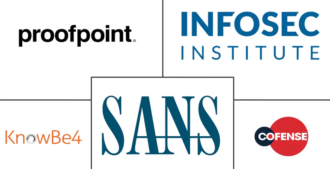 安全培训和意识服务市场规模和份额