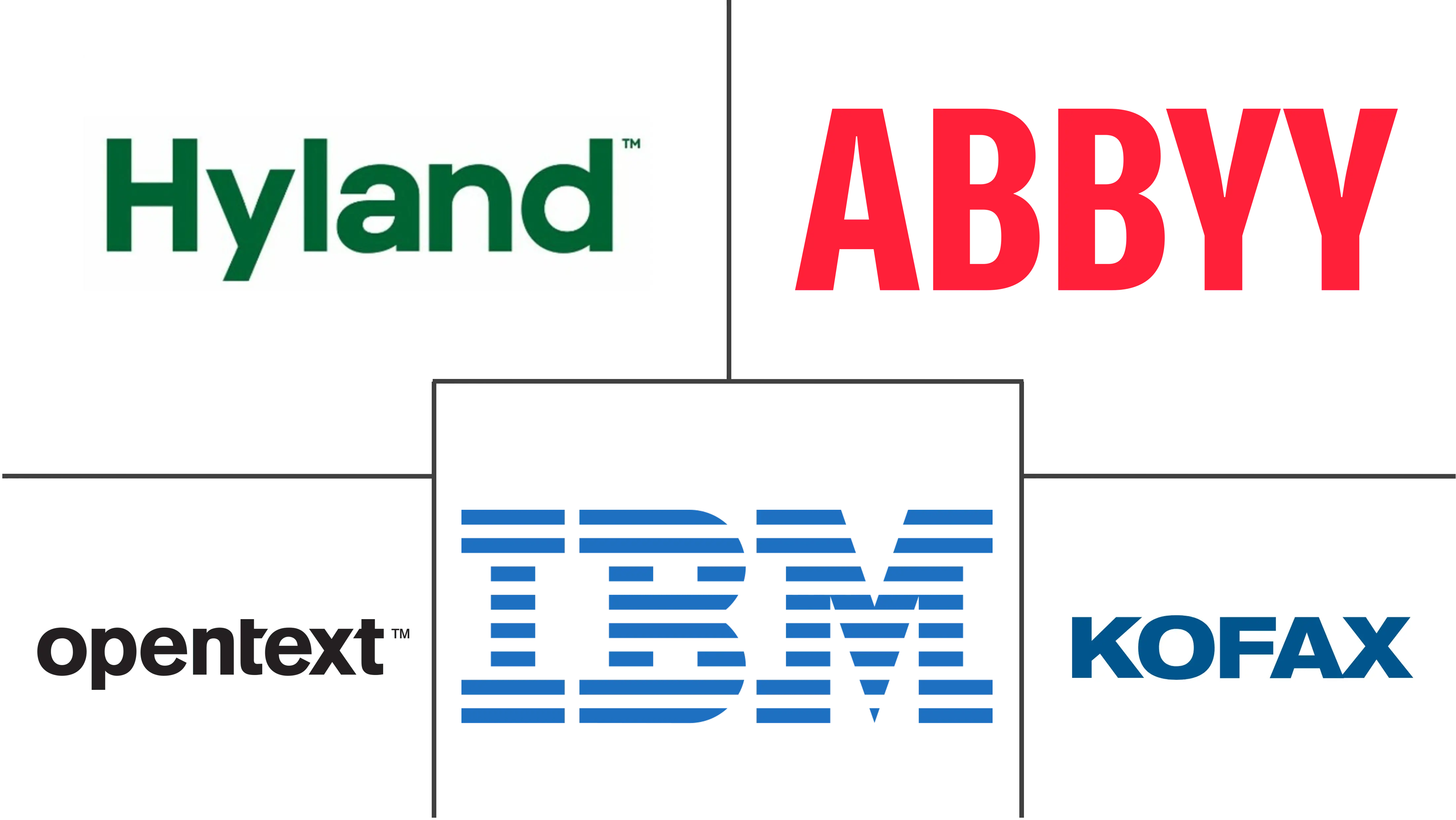 文档捕获软件市场规模和份额