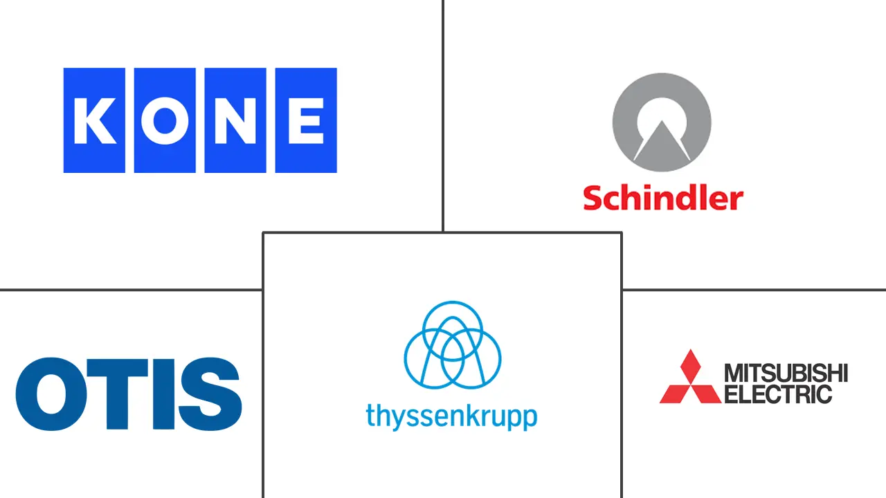 乘客电梯市场规模