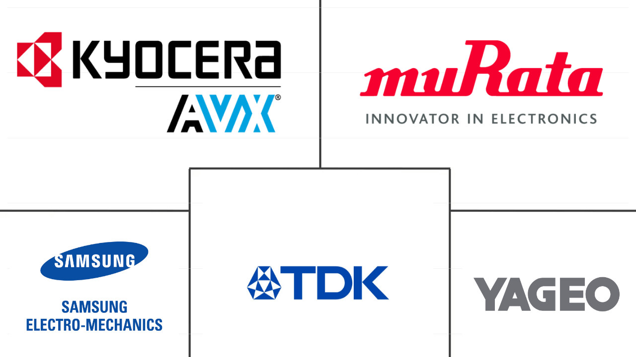 电动汽车MLCC市场规模及份额