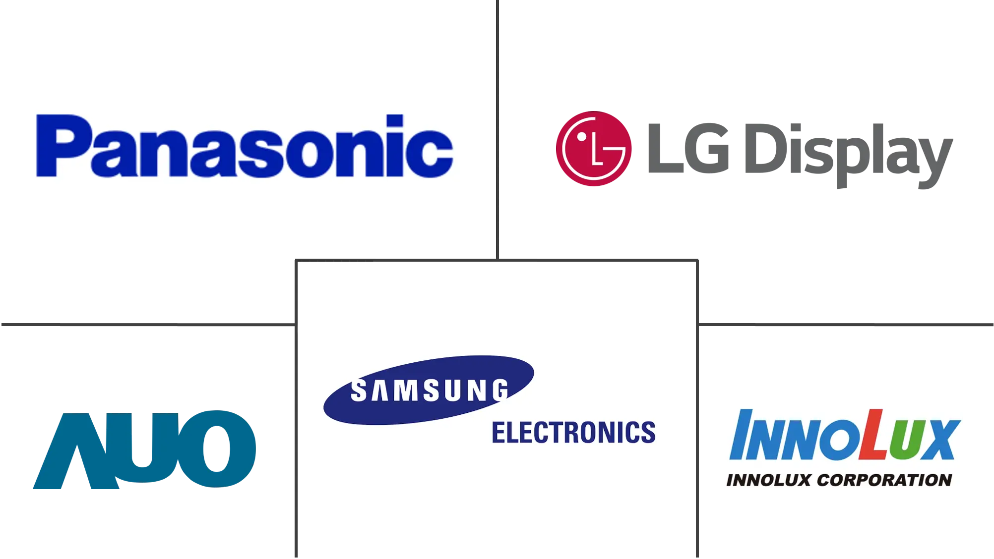 薄如纸的显示器市场规模