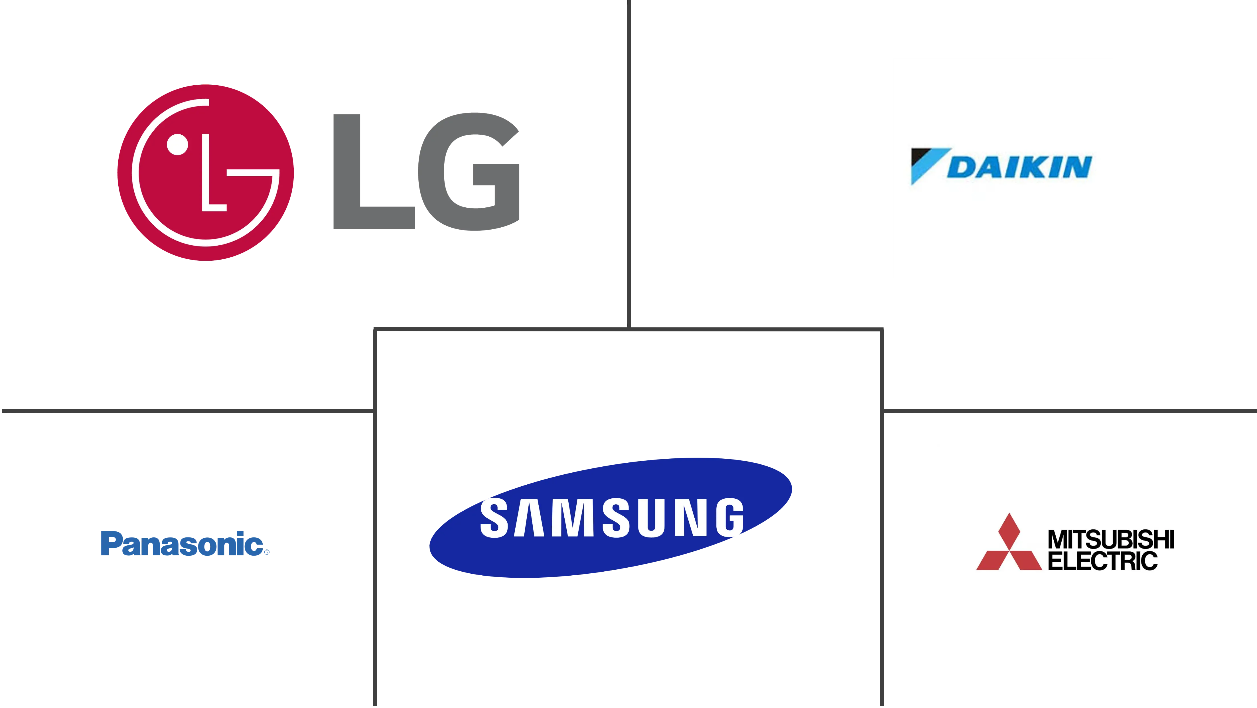 印尼暖通空调市场规模