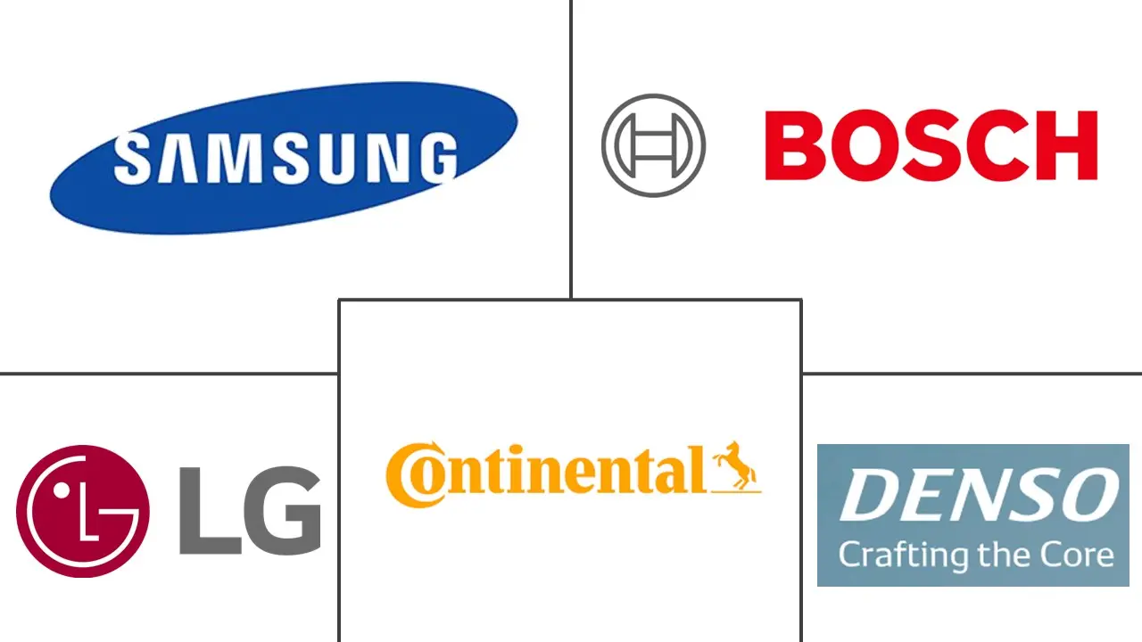 远程信息处理控制单元市场规模