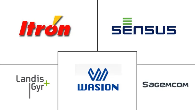 智能电表市场规模