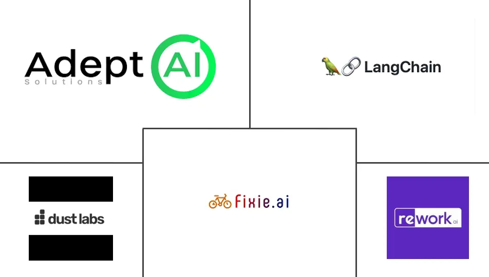 代理人工智能框架市场规模和份额
