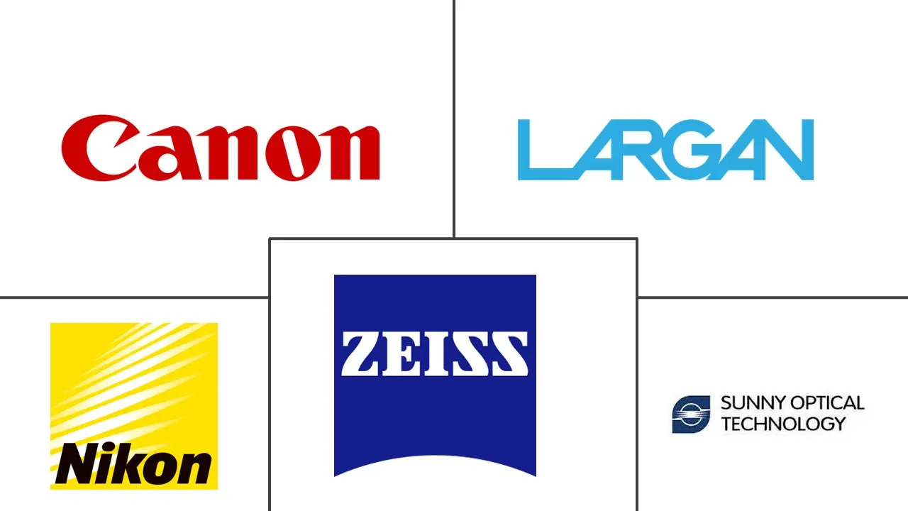 非球面镜片市场规模及份额