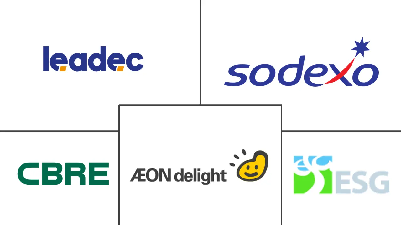 中国设施管理市场规模及份额