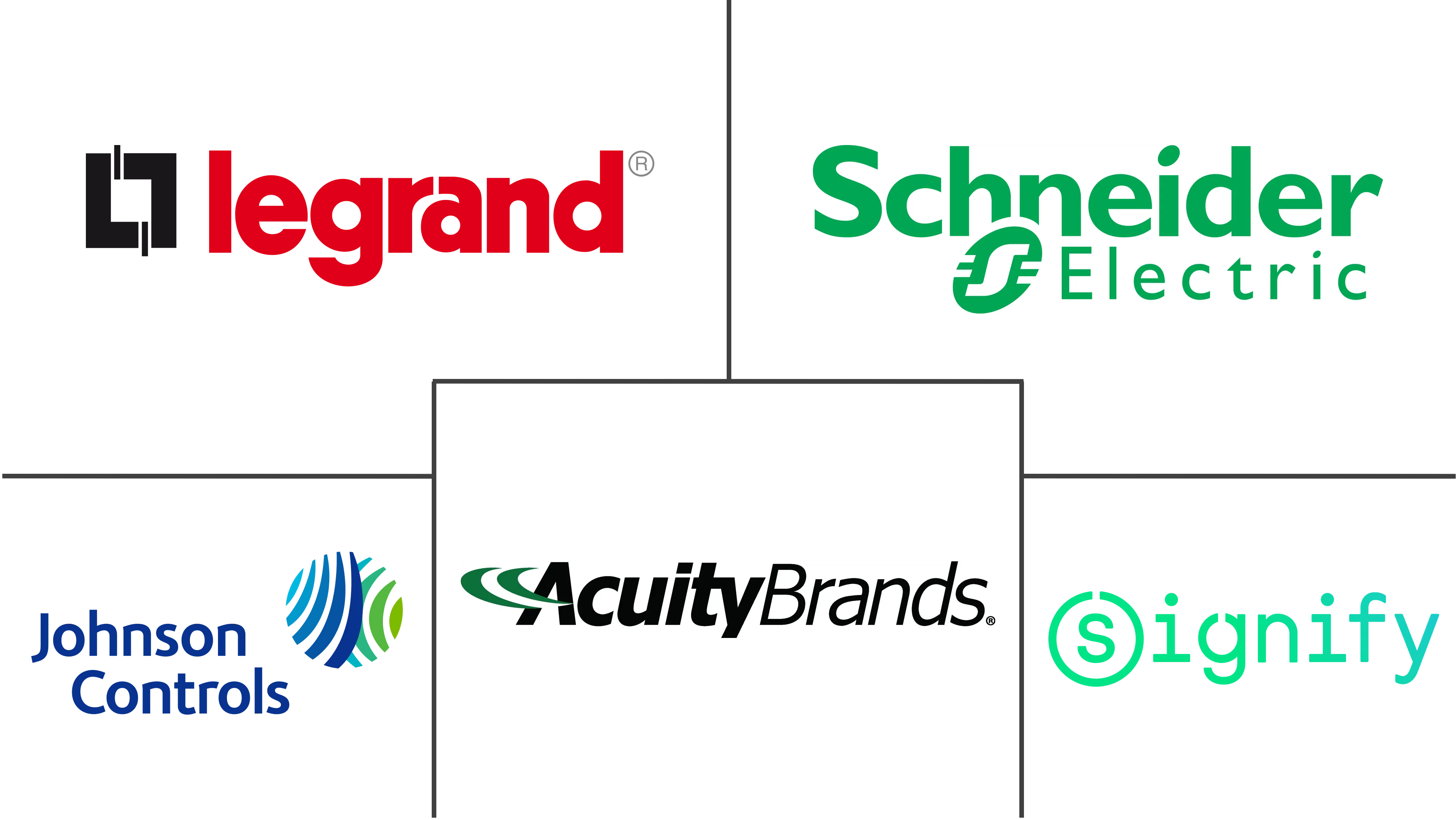 无线占用传感器市场规模和份额