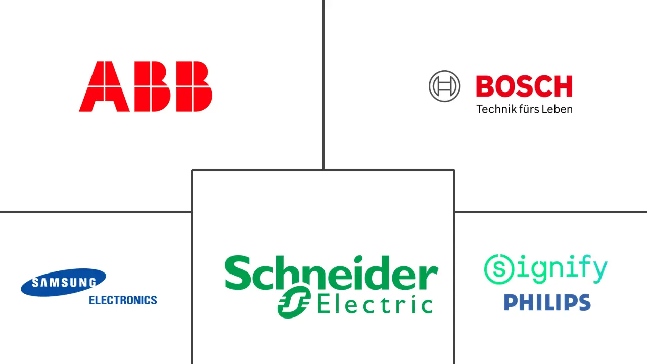 英国智能家居市场规模