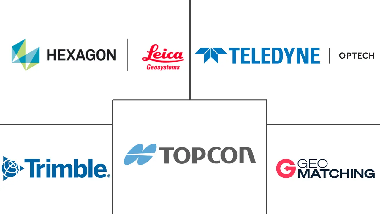 移动测绘系统市场规模和份额