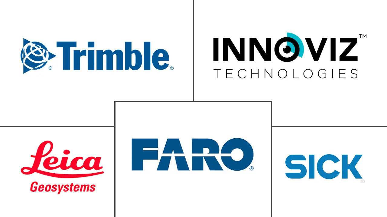 中东和非洲激光雷达市场规模和份额分析