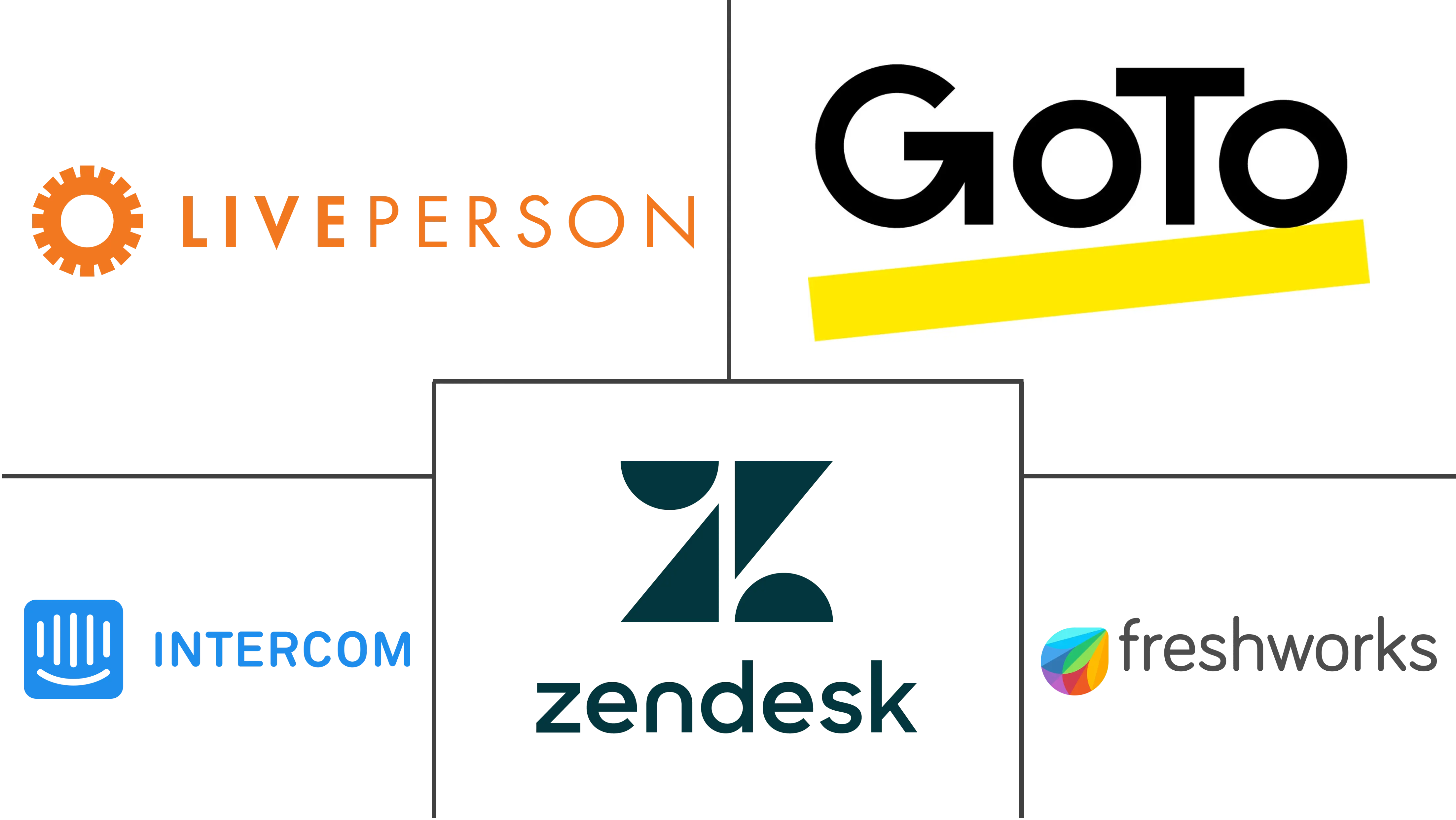 实时聊天软件市场规模和份额