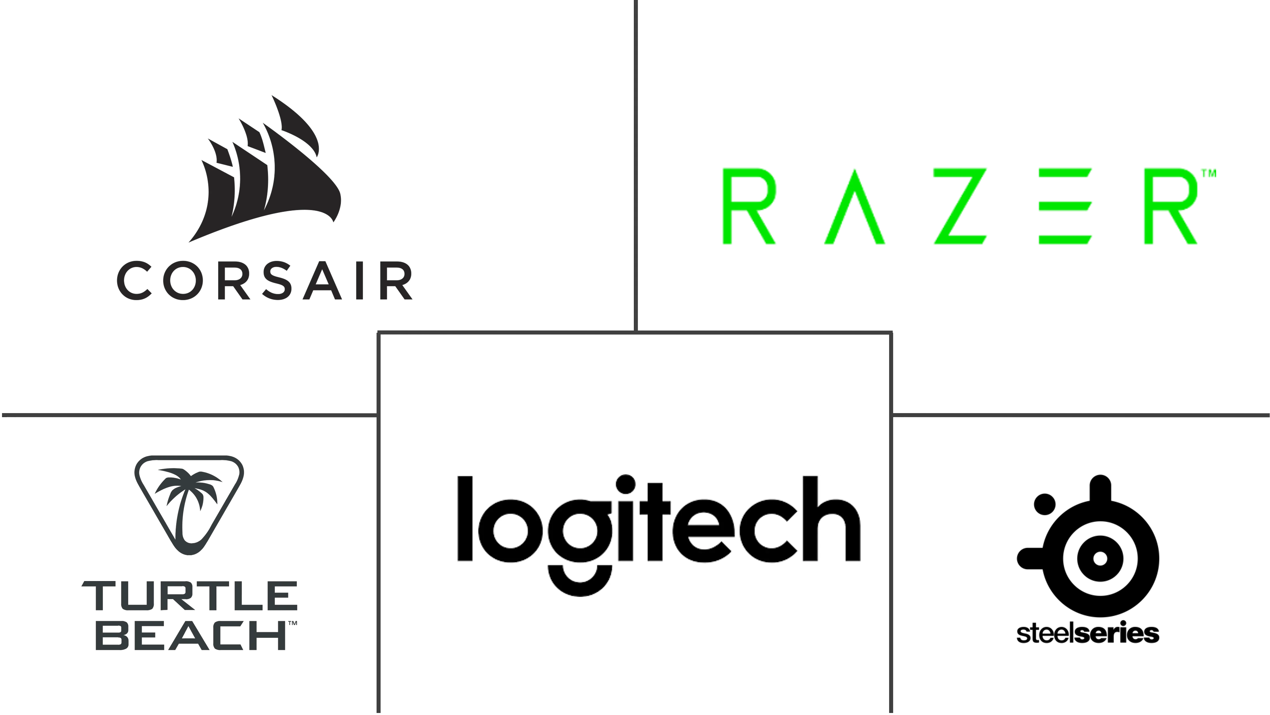 欧洲游戏耳机市场规模