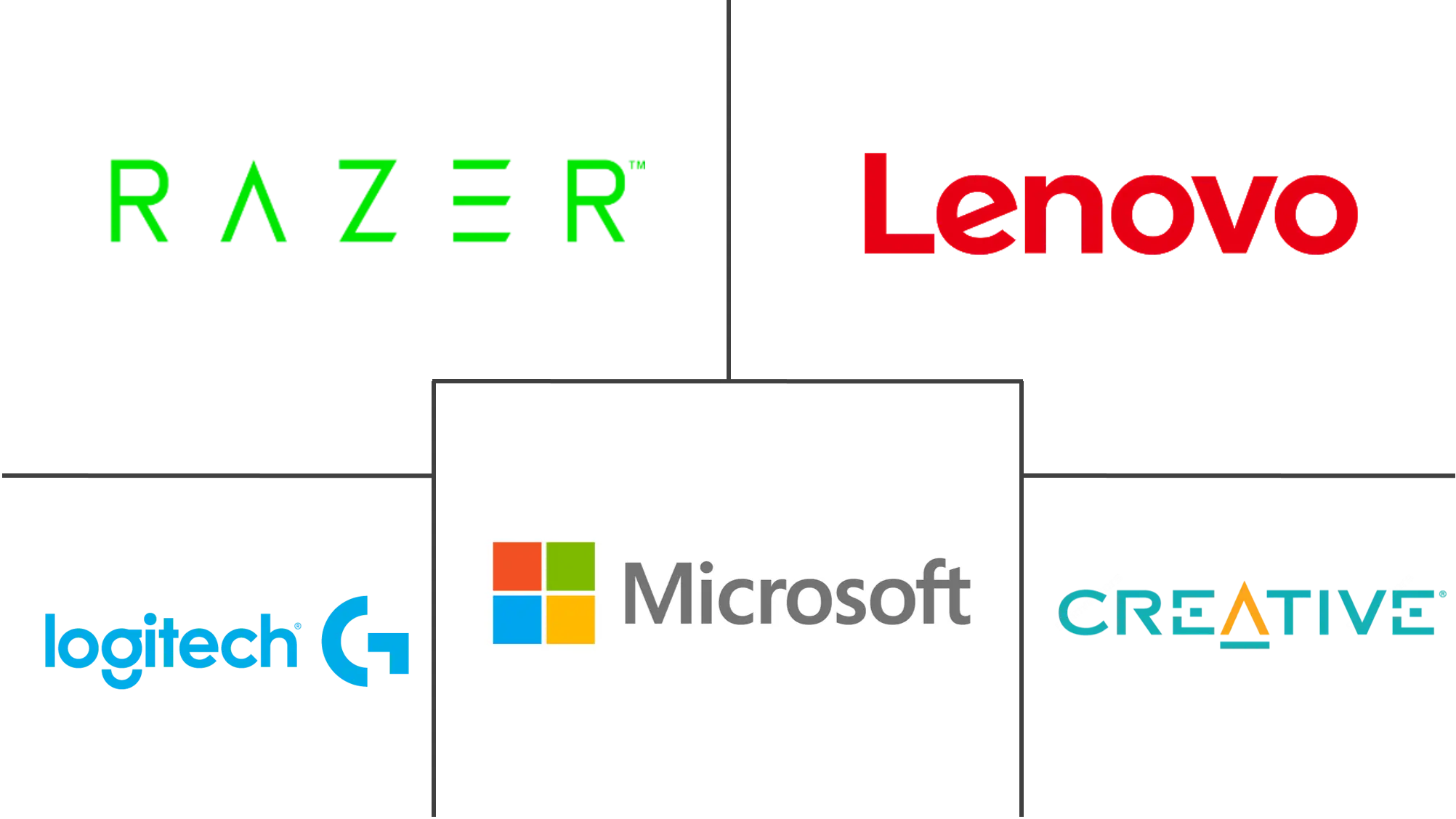 网络摄像头市场规模