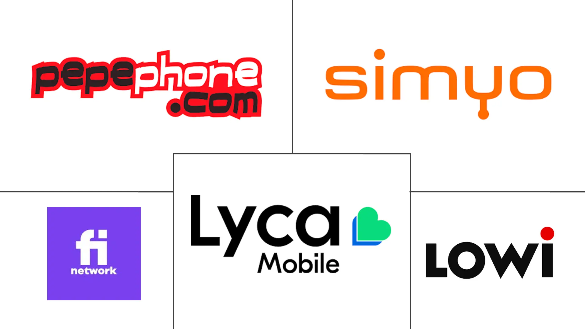 西班牙移动虚拟网络运营商（MVNO）市场规模及份额