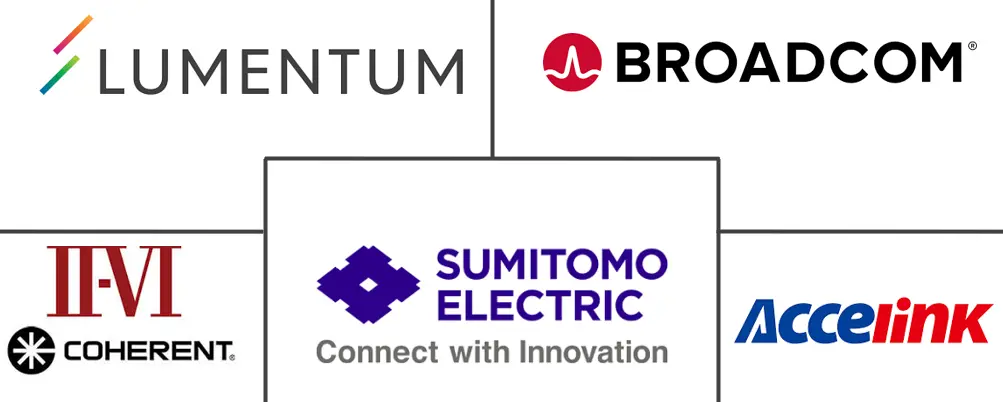 光纤元件市场规模和份额