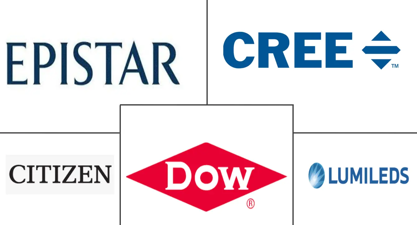 北美LED封装市场规模