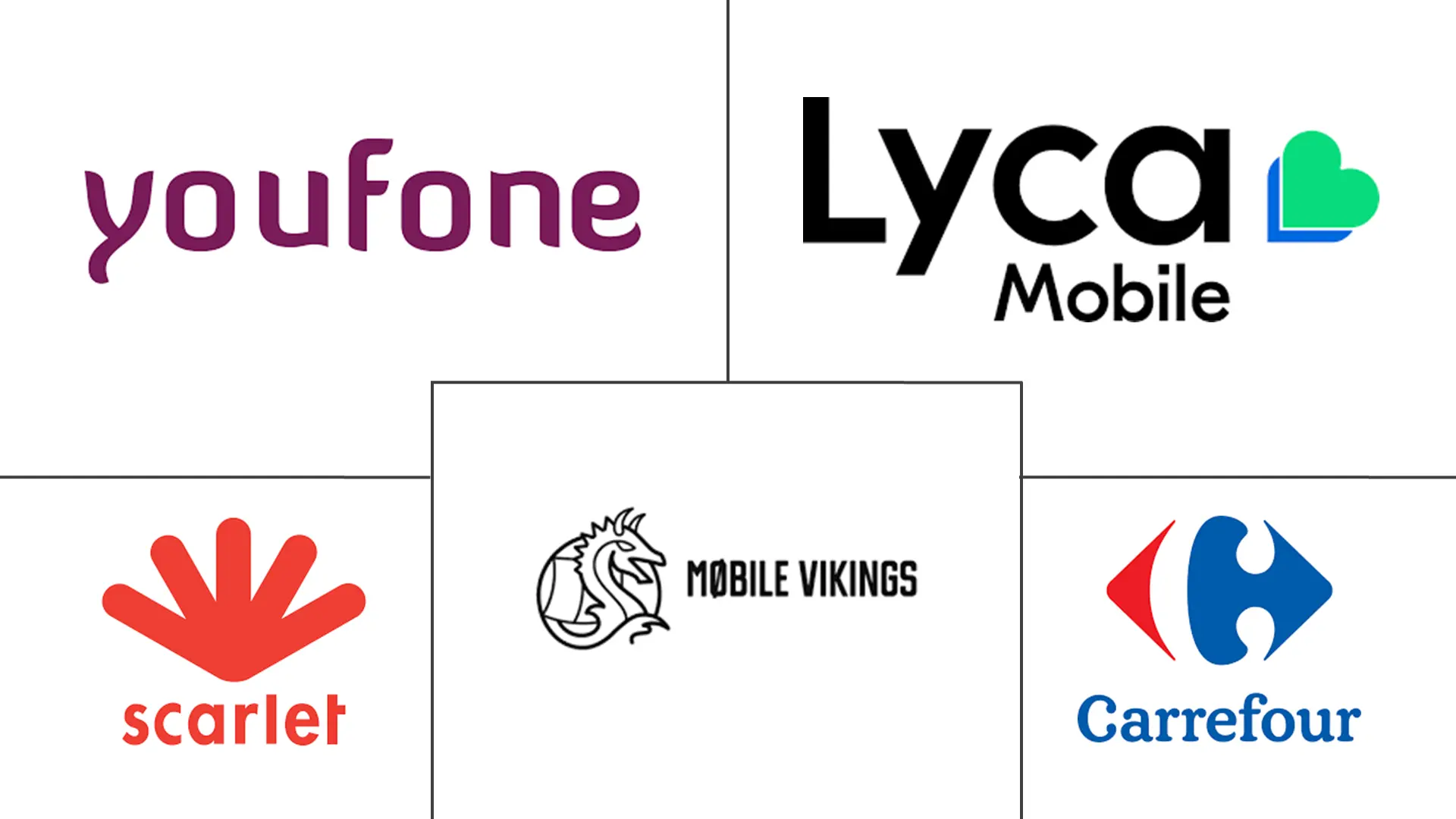 比利时移动虚拟网络运营商 (MVNO) 市场规模和份额