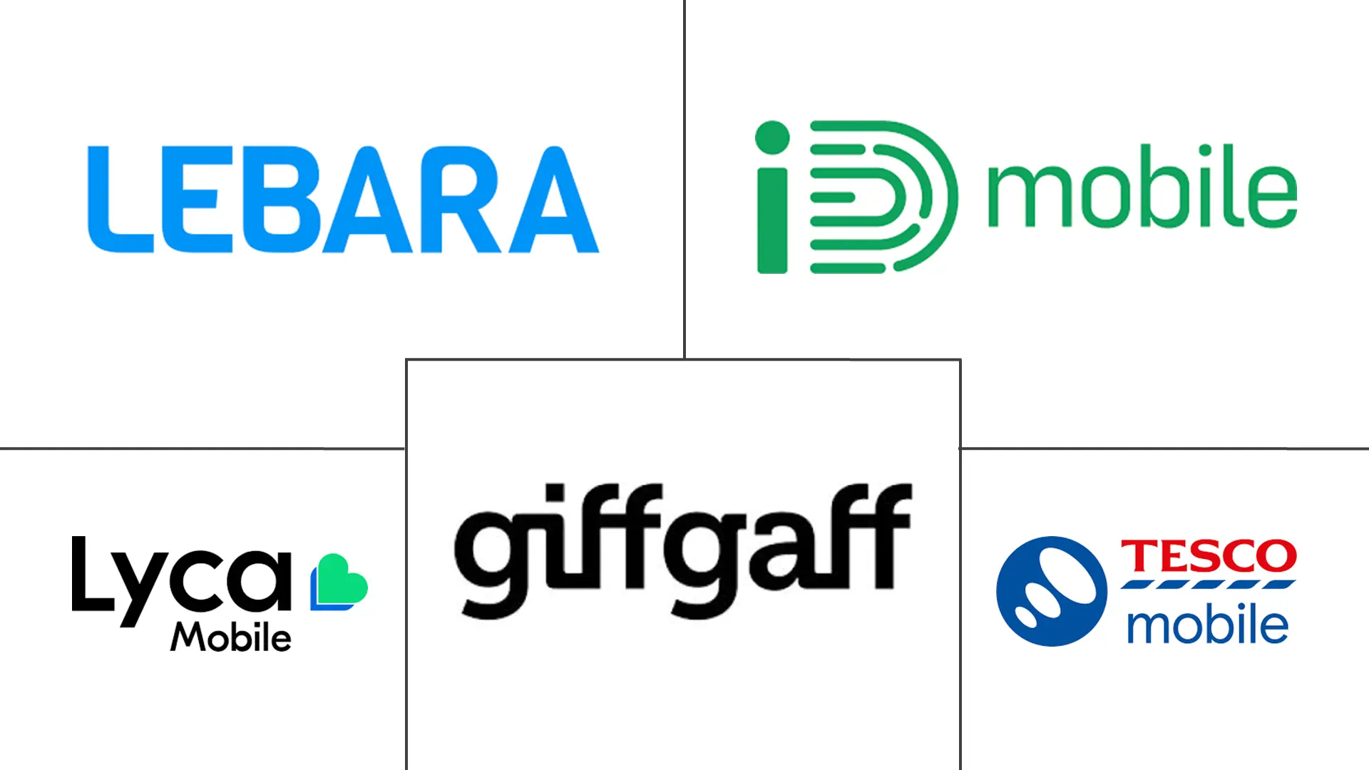 欧洲移动虚拟网络运营商 (MVNO) 市场规模和份额