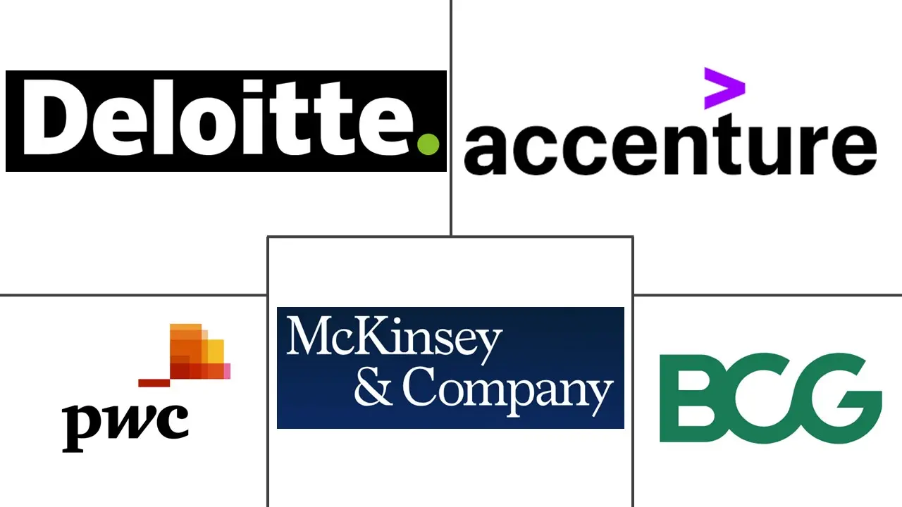 采购咨询市场规模