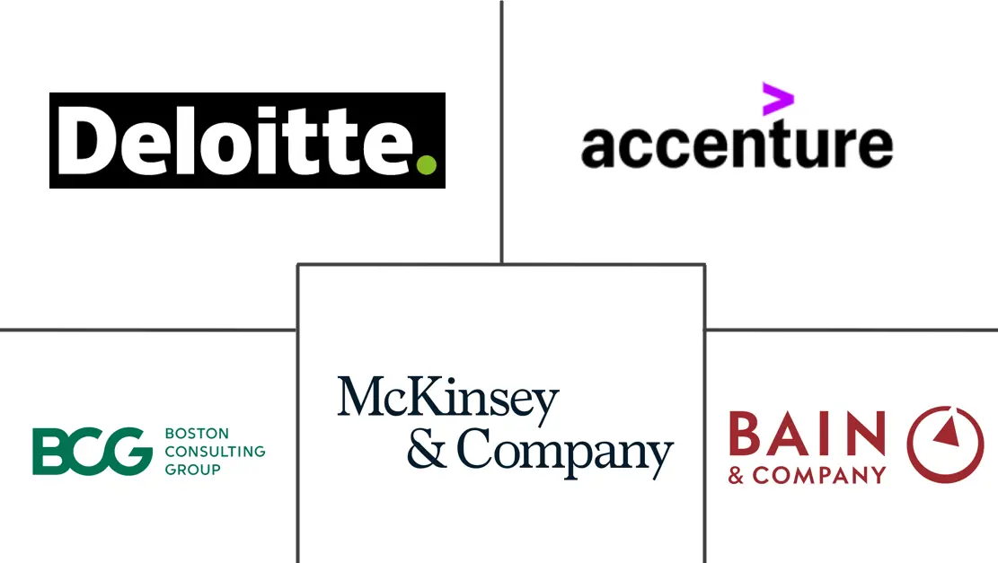 韩国管理咨询服务市场规模和份额