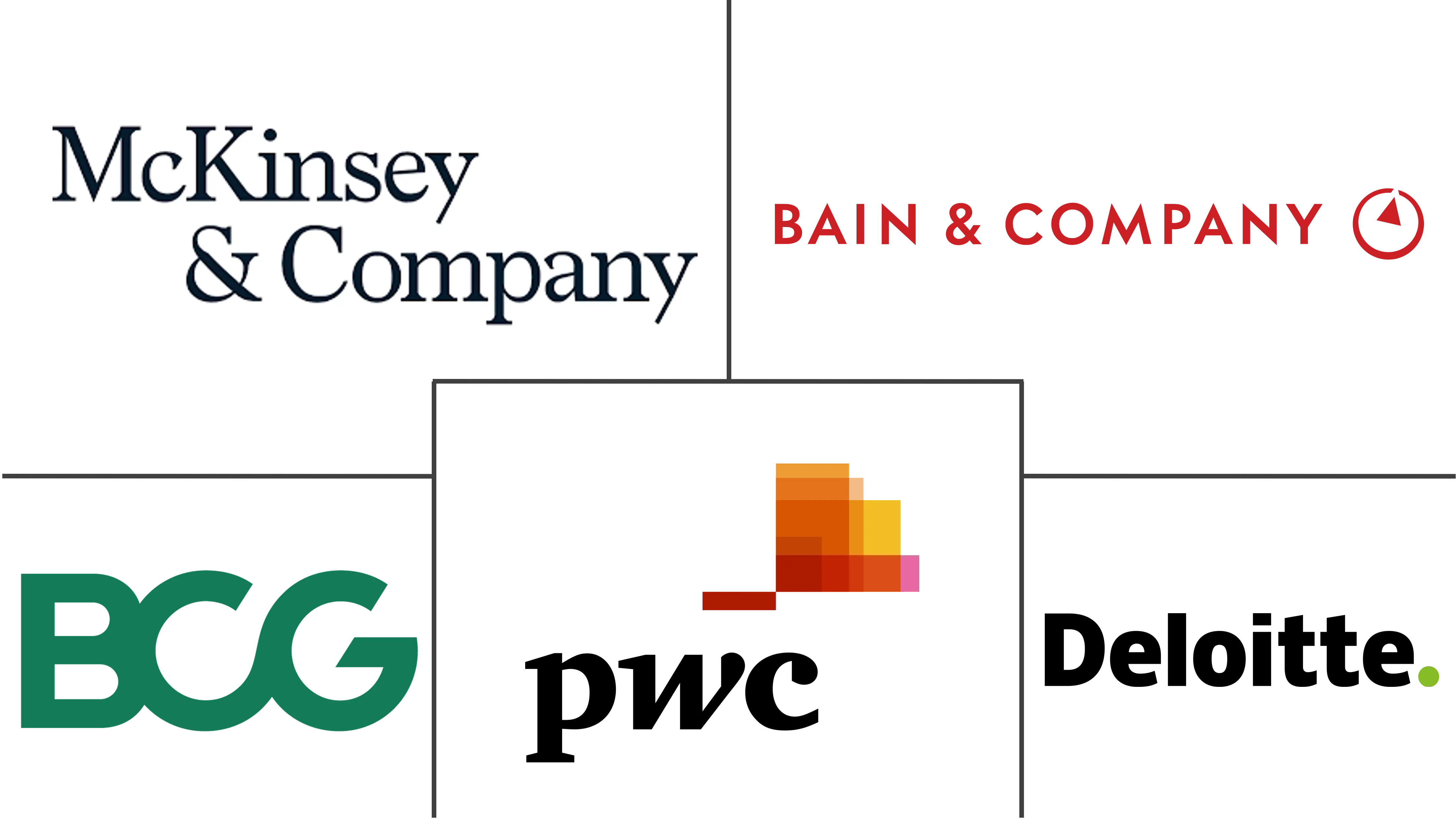 香港管理咨询服务市场规模及份额